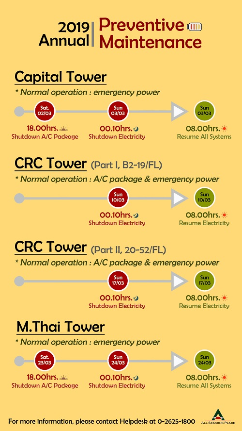 ปิดปรับปรุงระบบไฟฟ้าประจำปี 2562